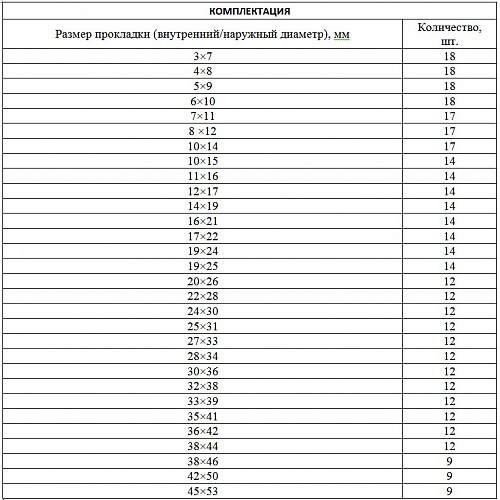Набор резиновых уплотнительных прокладок, D 7 - 53 мм, 406 предм.// Сибртех Набор резиновых уплотнительных прокладок, D 7 - 53 мм, 406 предм.// Сибртех